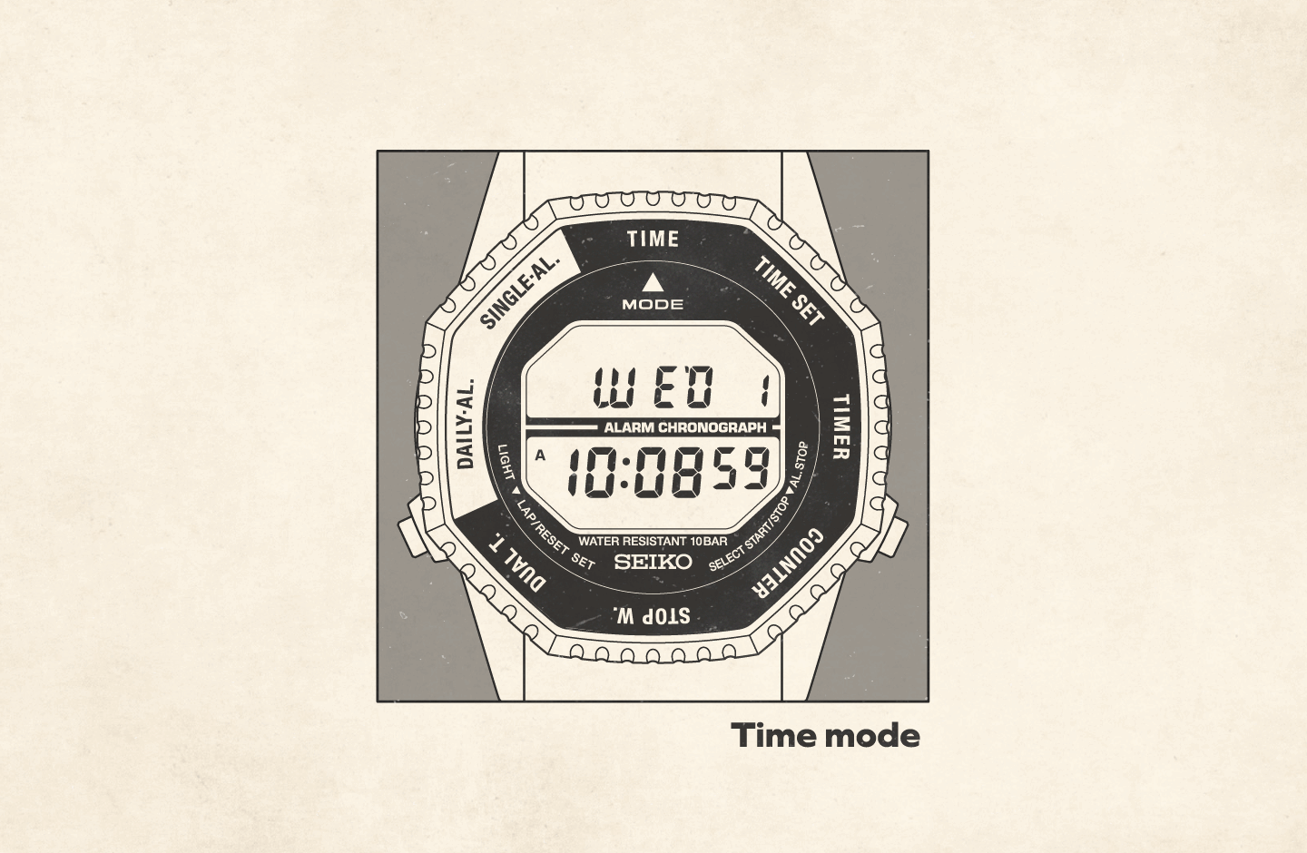 ベゼルの回転アニメーション